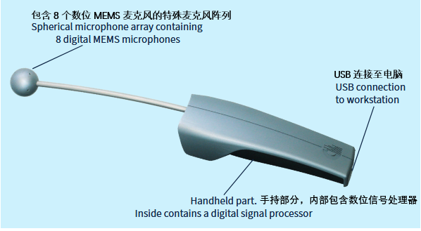SonoCat 是一款手持式球形麦克风阵列，旨在测量 3D 声强