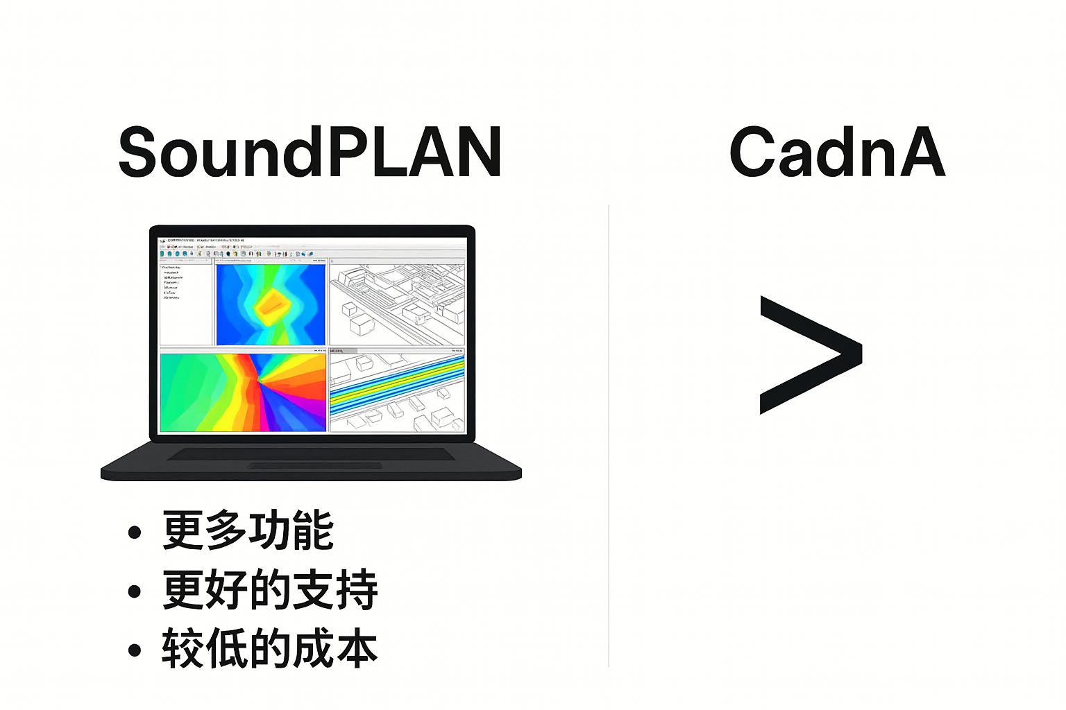 SoundPLAN 与 CadnaA 软件对比，SoundPLAN 功能更全面